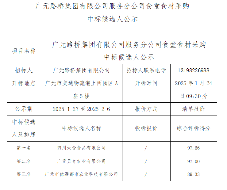 广元路桥集团有限公司服务分公司食堂食材采购中标候选人公示